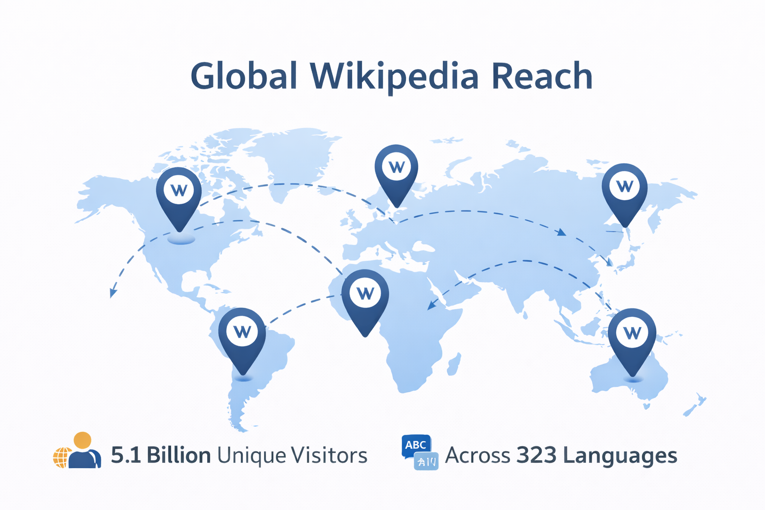 Wikipedia Credibility – Reliable, Verified & Independent Information